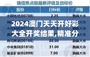 2024澳門天天開好彩大全開獎結果,精準分析實施步驟_UHD10.439