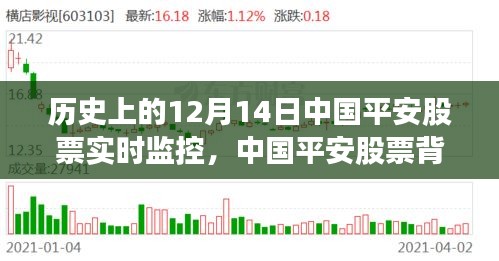 中國平安股票背后的自然之旅，歷史監控下的心靈寧靜探索之旅