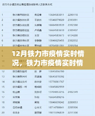 鐵力市疫情實(shí)時(shí)報(bào)告，聚焦防控進(jìn)展與公眾應(yīng)對(duì)指南，12月最新情況