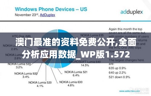 澳門最準的資料免費公開,全面分析應用數據_WP版1.572