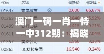 澳門一碼一肖一恃一中312期：揭曉幸運數字的秘密