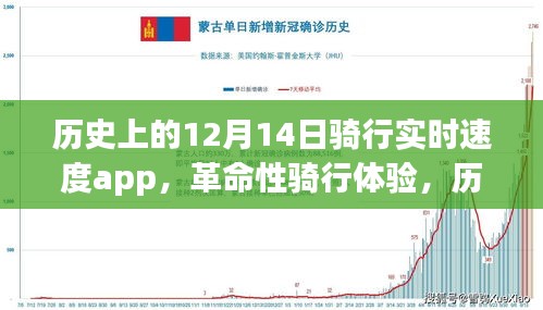 歷史上的12月14日，騎行實時速度App革新之旅，革命性騎行體驗開啟