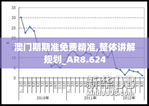 澳門期期準免費精準,整體講解規劃_AR8.624