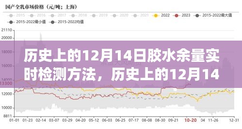 膠水余量實(shí)時(shí)檢測(cè)的歷史演變，點(diǎn)燃自信與成就之光之路