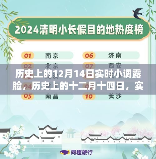 歷史上的十二月十四日，實(shí)時(shí)小調(diào)展現(xiàn)獨(dú)特魅力時(shí)刻