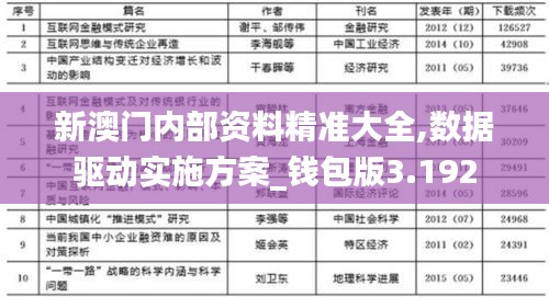 新澳門內部資料精準大全,數據驅動實施方案_錢包版3.192