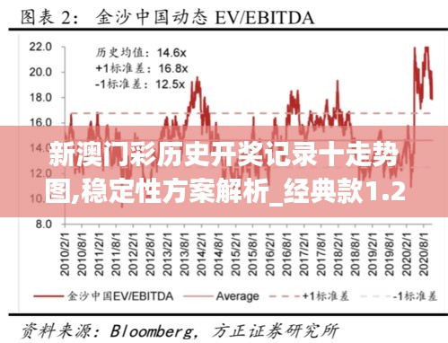 新澳門彩歷史開獎記錄十走勢圖,穩定性方案解析_經典款1.277