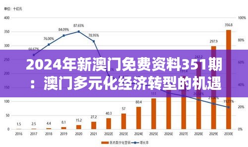 2024年新澳門免費資料351期：澳門多元化經濟轉型的機遇與挑戰