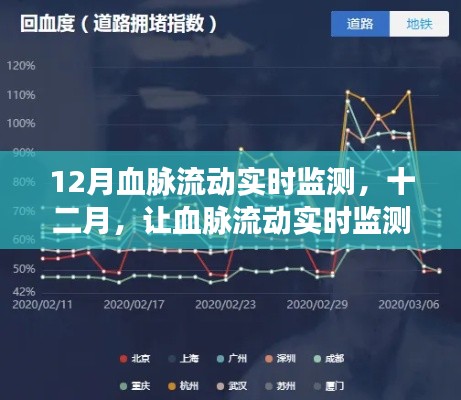 十二月血脈實時監(jiān)測，引領科技生活新紀元