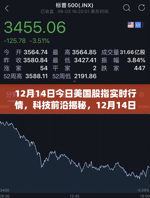 揭秘科技前沿，美國股指實時行情與新時代科技產品體驗之旅（12月14日）