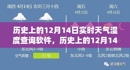 歷史上的12月14日實時天氣濕度查詢軟件的發展與影響概述