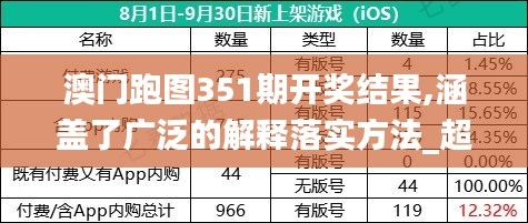 澳門跑圖351期開獎結果,涵蓋了廣泛的解釋落實方法_超級版6.378