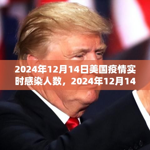 深度探究，美國疫情實時感染人數背后的故事與特殊地位