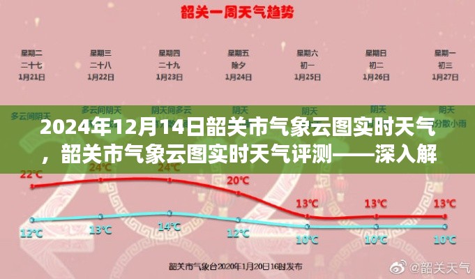 韶關市氣象云圖深度解析，2024年12月14日天氣數據與實時評測報告