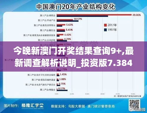 今晚新澳門開獎結果查詢9+,最新調查解析說明_投資版7.384