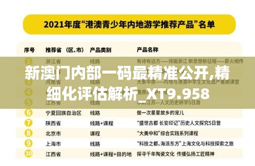 新澳門內(nèi)部一碼最精準(zhǔn)公開,精細(xì)化評(píng)估解析_XT9.958