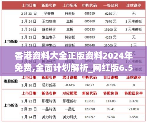 香港資料大全正版資料2024年免費,全面計劃解析_網(wǎng)紅版6.508