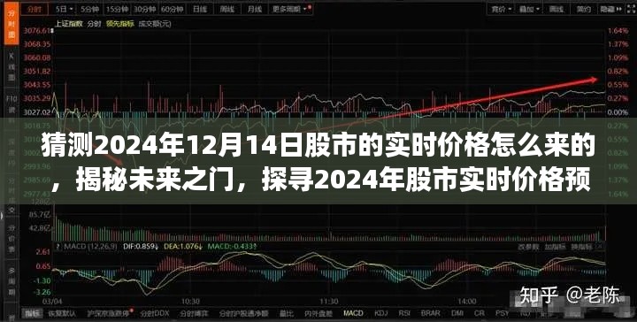 揭秘未來股市實時價格預測，探尋2024年股市走勢背后的秘密與實時價格預測策略解密。