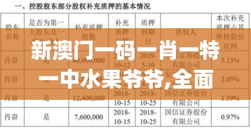新澳門一碼一肖一特一中水果爺爺,全面執(zhí)行數(shù)據(jù)設(shè)計_專屬款7.713