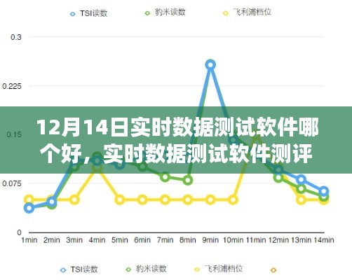 12月14日實時數據測試軟件測評報告，哪款軟件更勝一籌？
