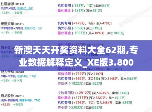 新澳天天開獎資料大全62期,專業數據解釋定義_XE版3.800