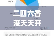 二四六香港天天開彩大全,全面數據策略實施_Chromebook1.615