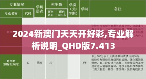2024新澳門天天開好彩,專業解析說明_QHD版7.413