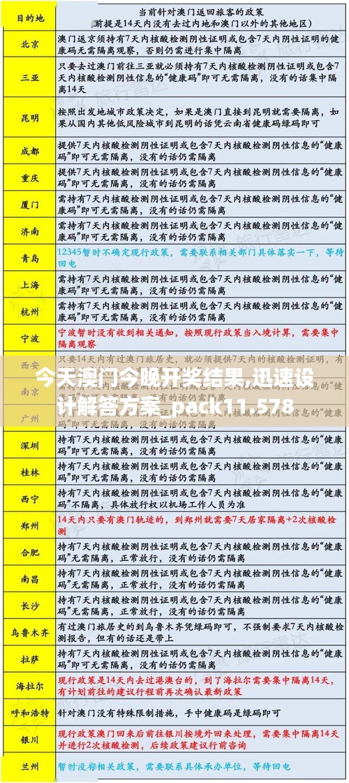 今天澳門今晚開獎結果,迅速設計解答方案_pack11.578