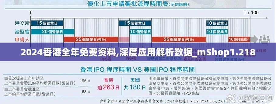 2024香港全年免費資料,深度應用解析數據_mShop1.218