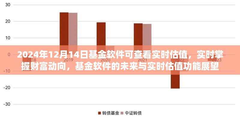 基金軟件的未來展望，實(shí)時(shí)估值功能助力掌握財(cái)富動(dòng)向