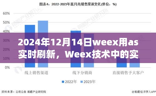 2024年Weex技術實時刷新革新，深度洞察與as實時刷新的應用