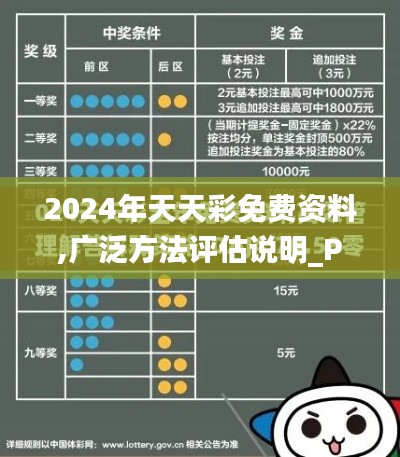 2024年天天彩免費資料,廣泛方法評估說明_Phablet9.902