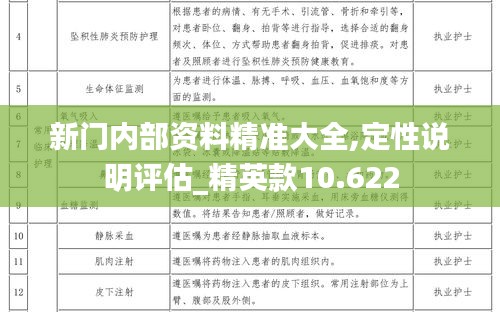 新門內(nèi)部資料精準(zhǔn)大全,定性說明評(píng)估_精英款10.622