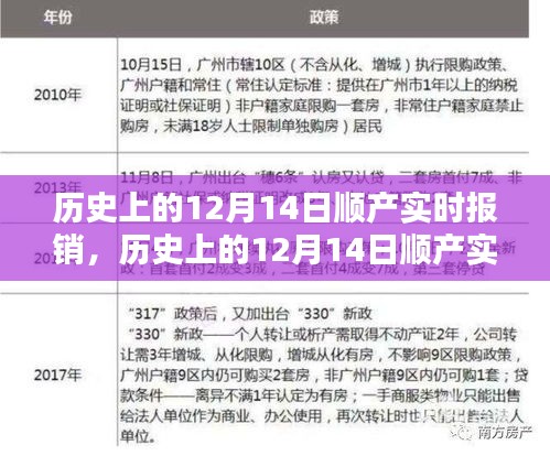 歷史上的12月14日順產實時報銷，全面介紹與評測