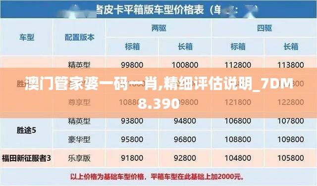 澳門管家婆一碼一肖,精細評估說明_7DM8.390