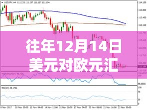 往年12月14日美元對(duì)歐元匯率實(shí)時(shí)查詢，初學(xué)者與進(jìn)階用戶指南及詳細(xì)步驟