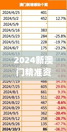 2024新澳門精準資料免費,快速響應計劃解析_D版2.598
