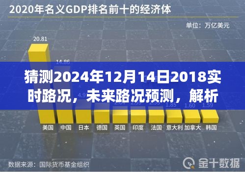 2024年12月14日實時路況展望，預(yù)測、解析與觀點交鋒