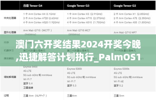 澳門六開獎結(jié)果2024開獎今晚,迅捷解答計(jì)劃執(zhí)行_PalmOS17.681
