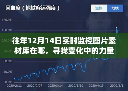 往年12月14日實(shí)時(shí)監(jiān)控圖片素材庫，探尋成長與變化的力量
