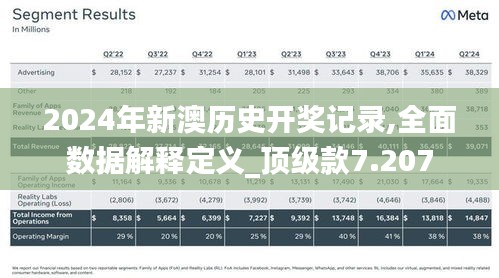 2024年新澳歷史開獎記錄,全面數據解釋定義_頂級款7.207