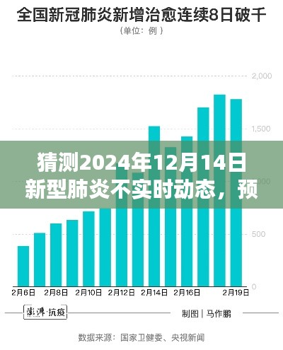 新型肺炎未來趨勢預測與指南，從實時動態到進階用戶指南（初學者必讀）