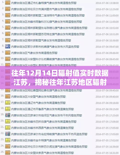揭秘江蘇地區往年輻射值實時數據，以十二月十四日為例分析