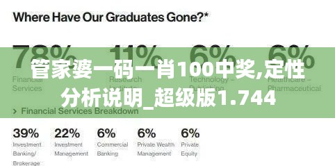 管家婆一碼一肖100中獎,定性分析說明_超級版1.744