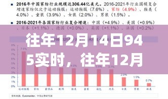 往年12月14日945實時，學習變遷的魔法與自信成就的種子播種心田之路