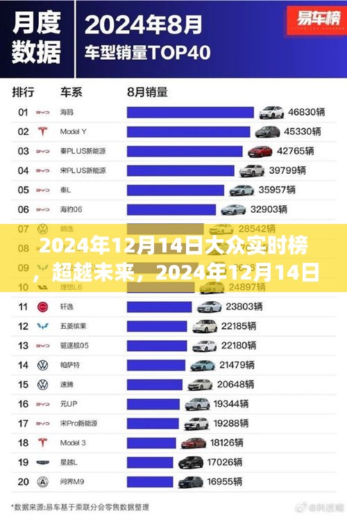 超越未來，學習成就自信與快樂——2024年12月14日大眾實時榜的蛻變之旅