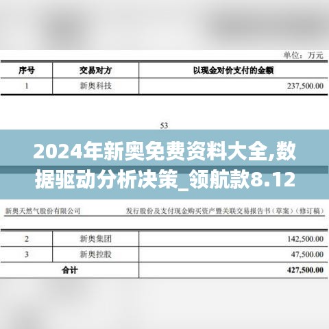 2024年新奧免費(fèi)資料大全,數(shù)據(jù)驅(qū)動(dòng)分析決策_(dá)領(lǐng)航款8.127