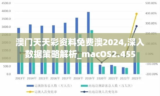 澳門天天彩資料免費澳2024,深入數據策略解析_macOS2.455