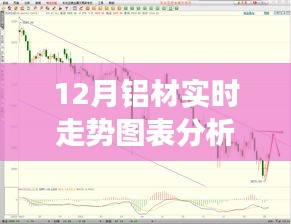 鋁材走勢探秘，十二月實時走勢圖表分析與背后的故事