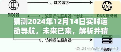 未來(lái)已至，實(shí)時(shí)運(yùn)動(dòng)導(dǎo)航技術(shù)發(fā)展趨勢(shì)展望（XXXX年視角）揭秘未來(lái)運(yùn)動(dòng)導(dǎo)航新動(dòng)向??